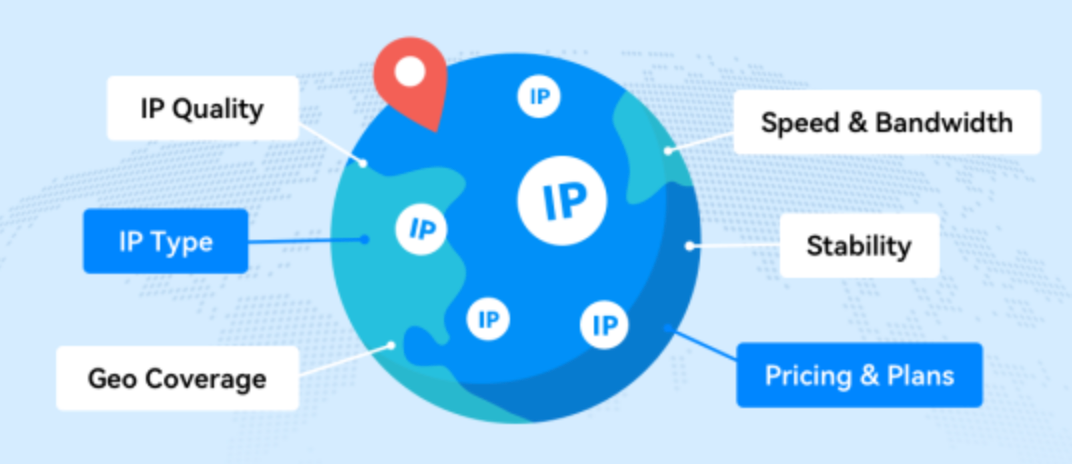 Six Key Metrics for Choosing Residential Proxies in 2026