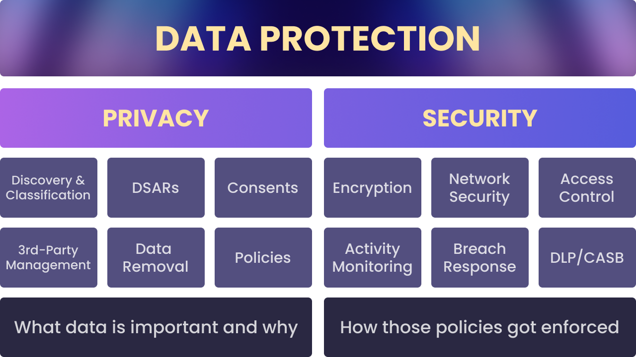 data protection